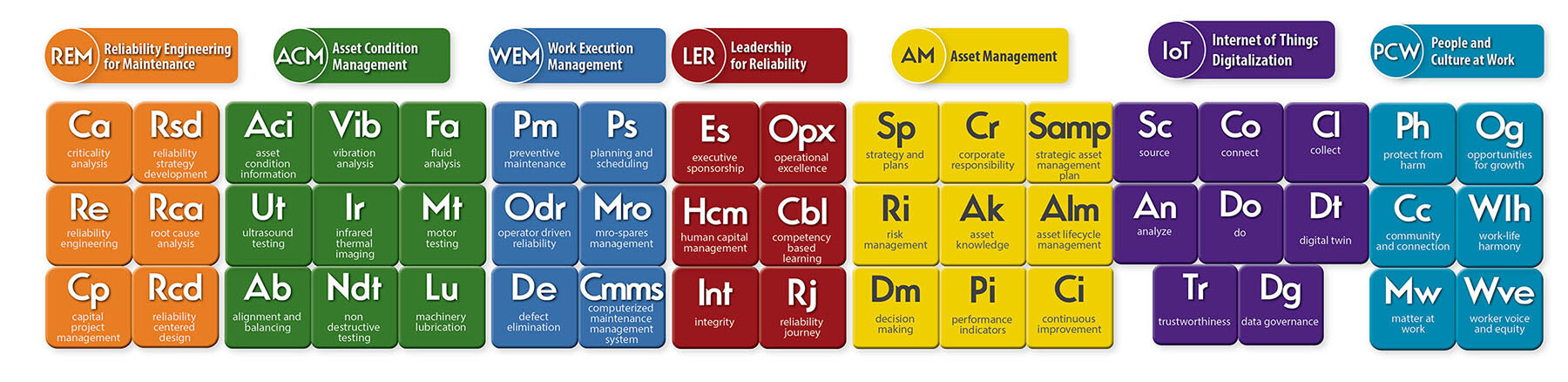 PCW Domain and Elements (2)